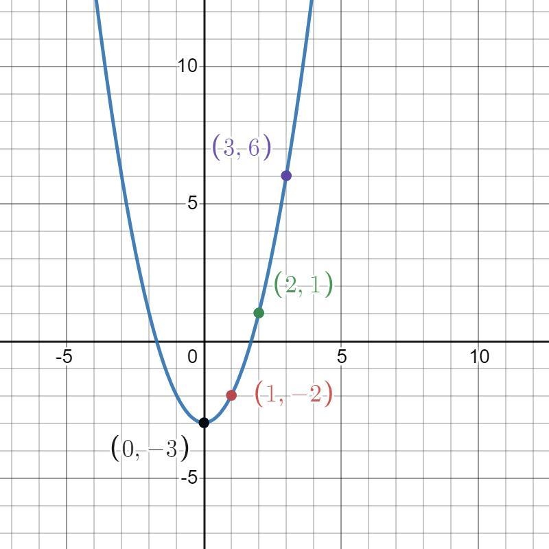 Please I need help with these 2 questions!!-example-2