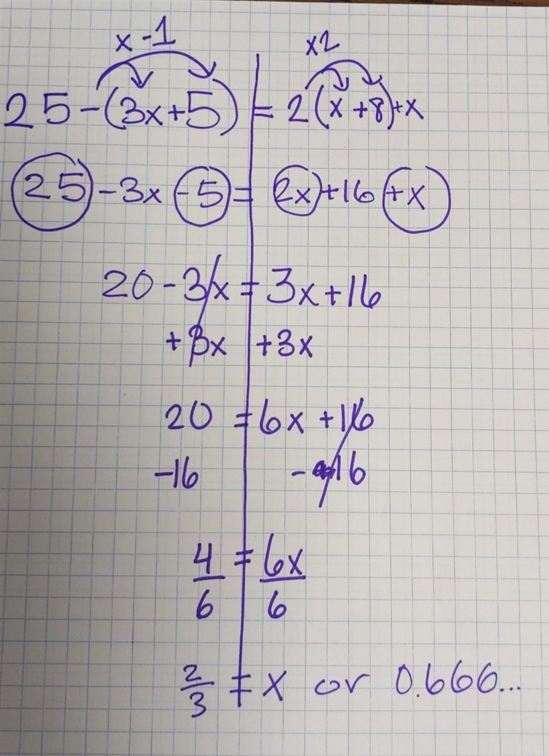 Use the Distributive Property to solve the equation 25−(3x+5)=2(x+8)+x.-example-1