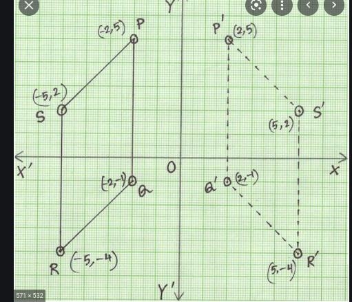 Reflect the point (a) a-axis, and (b) in the y-axis (-1,0)-example-2