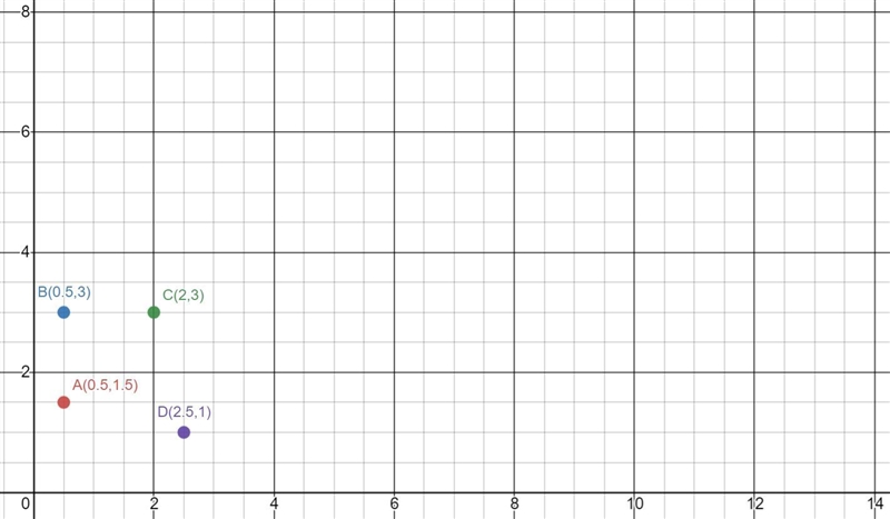 Polygon ABCD has vertices A(1,3) , B(1,6) , C(4,6) , and D(5,2) . Part A Graph the-example-1