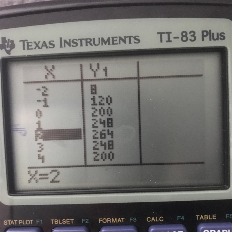 The function f(x) = –16x2 + 64x + 200 models the height of a model rocket, f(x), in-example-1