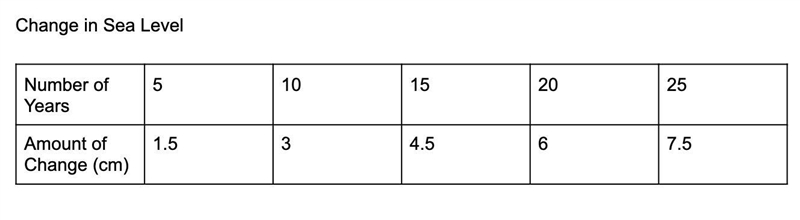 This graph shows a proportional relationship. What is the constant of proportionality-example-1