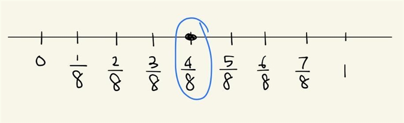 Which fraction is represented on the number line?-example-1