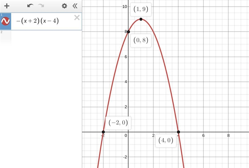 Image of parabola with a maximum value at (1, 9), y-intercept at (0, 8) and x-intercepts-example-1