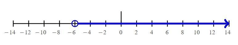 (Hurry pls) x is greater-than negative 4. A number line going from negative 6 to positive-example-1