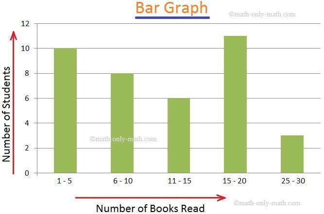 Which graph type is best suited for comparing the sales of two different types of-example-1