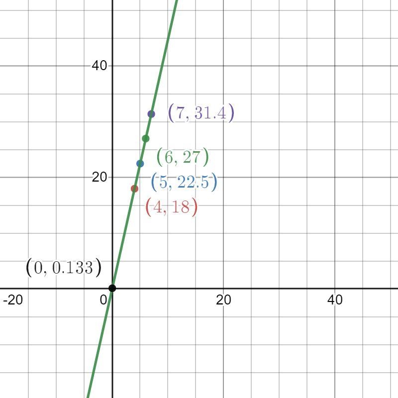 How do I find out what each of my variables represents for 3-4, and how do I explain-example-1