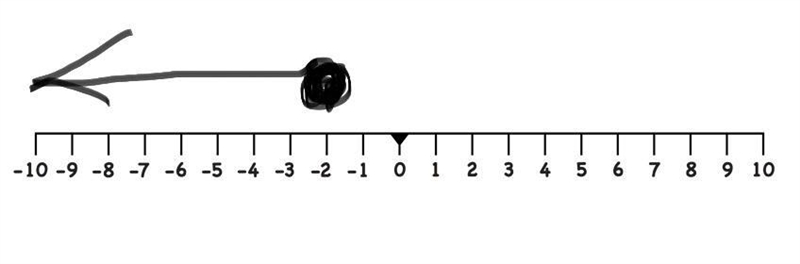 4r–2≤–10 I have to graph it on a number line-example-1