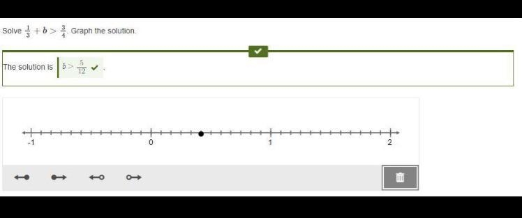 I need help please, I need to graph the solution wich is 5/12-example-1