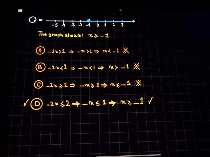 4. Which of the following inequalities could be modeled by the graph below? graph-example-1