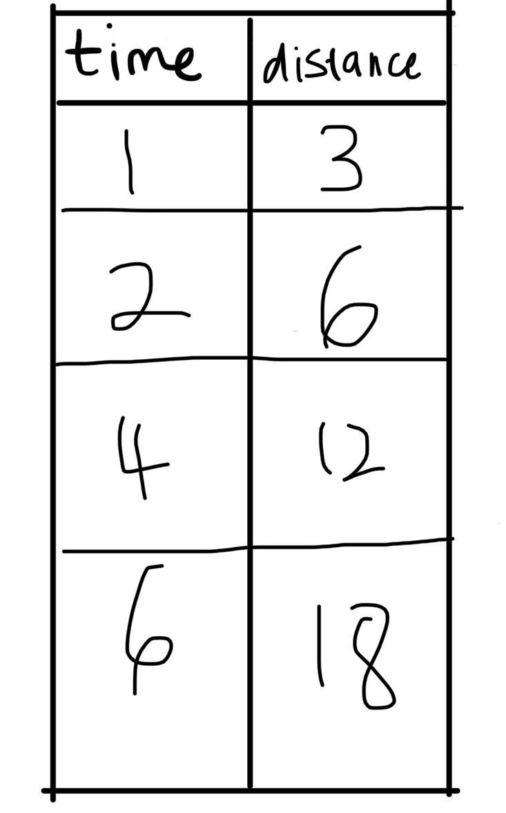 Plot a point on the coordinate plane to represent each of the ratio values in the-example-2