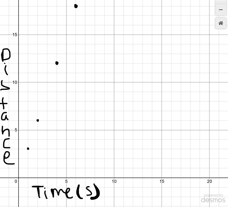 Plot a point on the coordinate plane to represent each of the ratio values in the-example-1