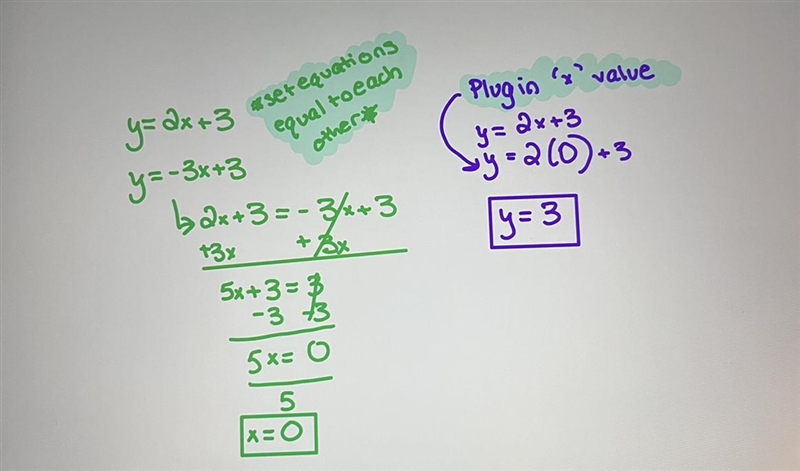 Please help meee find the solution to the system of equations y=2x+3 y=-3x+3 (sorry-example-1