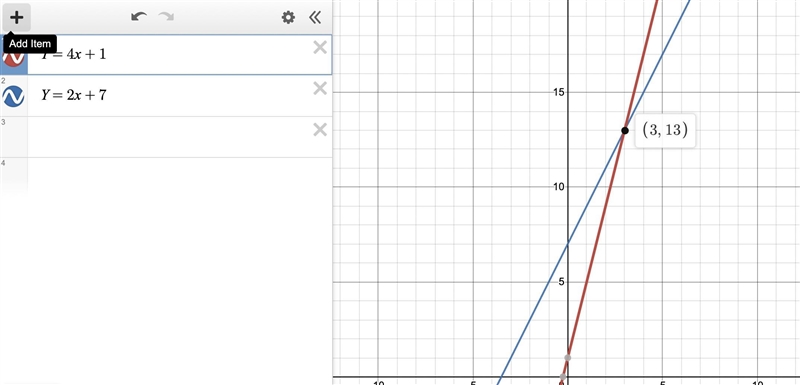 Find the point of Intersection of two lines Y= 4x + 1 and Y 2x + 7-example-1