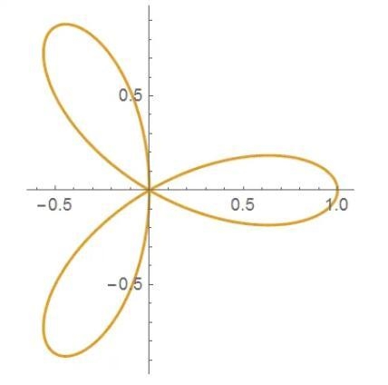 49. Sketch the graph of the polar equation. r=3 \cos \theta-example-1