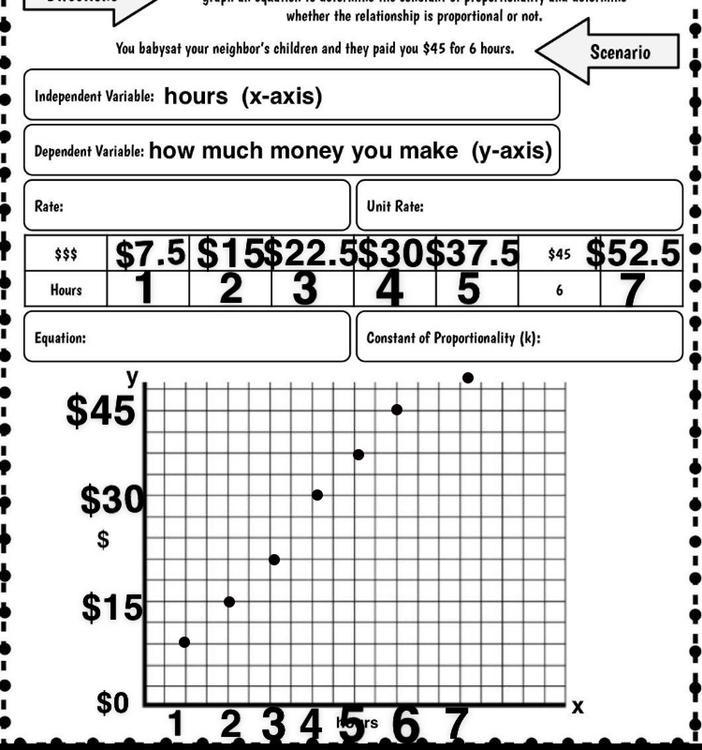 Are They Proportional? Graphing (Additional Instructions in Photo) Screenshot the-example-1