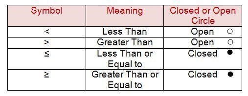 Which inequality does this graph show?-example-2