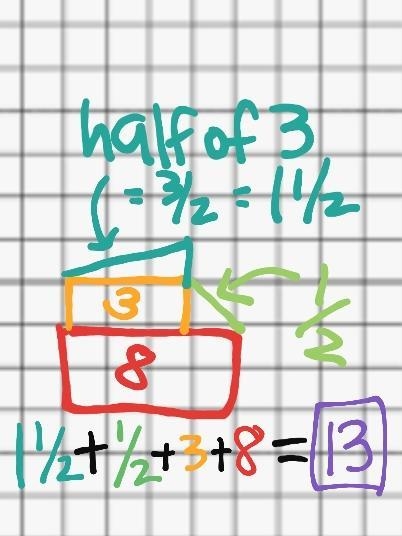 Consider the figure. Find the area of the composite figure shown to the nearest half-example-1