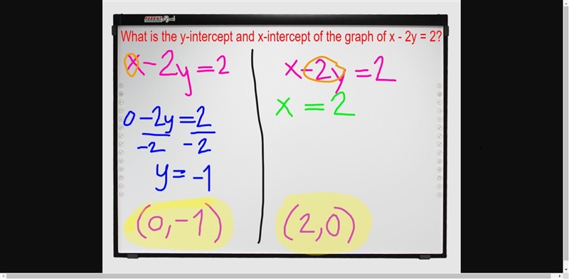 What is the y-intercept and x-intercept of the graph of x - 2y = 2?-example-1