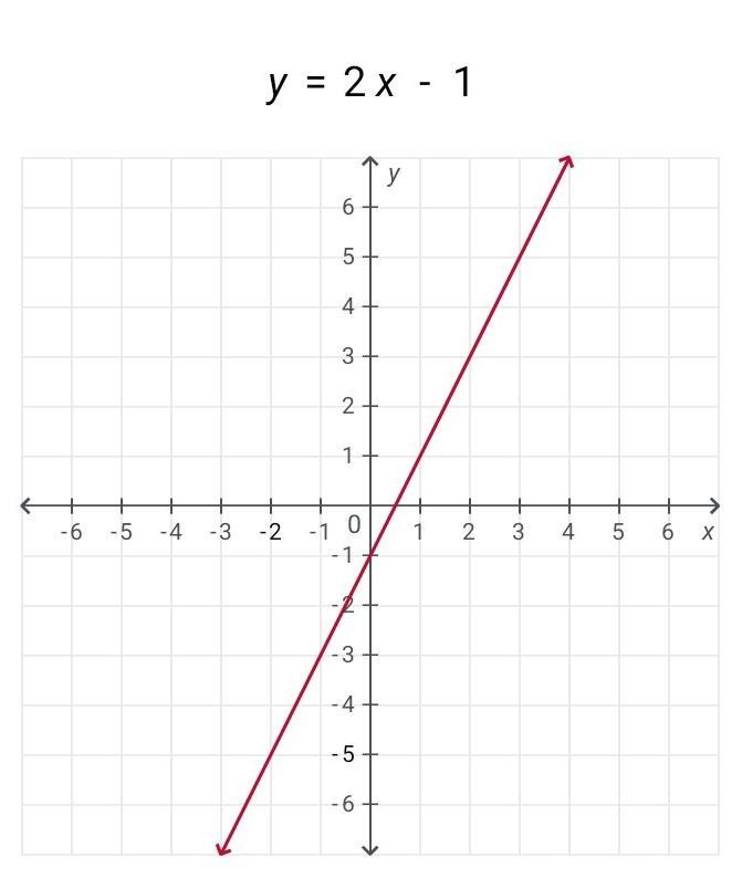 5 = 10x - 5y Write in slope-intercept form & identify the y-intercept. please-example-1