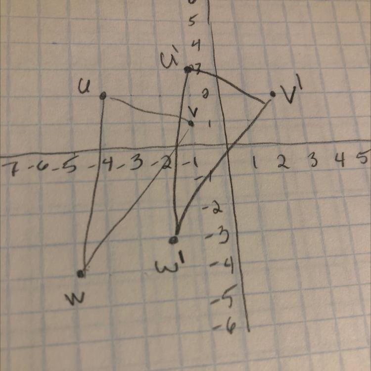 The graph of △UVW has coordinates U(−4, 2) , V(−1, 1) , and W(−5, −4) .-example-1