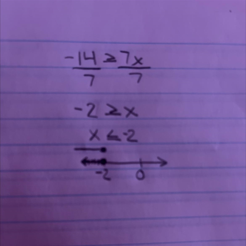 What is -14 ≥ 7x and how is is graphed on a number line. ​-example-1