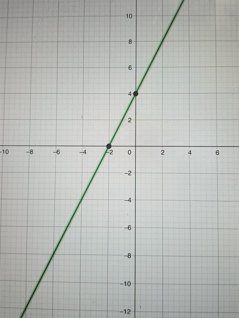 Which graph represents the function of f(x) = the quantity of 4 x squared minus 16, all-example-1