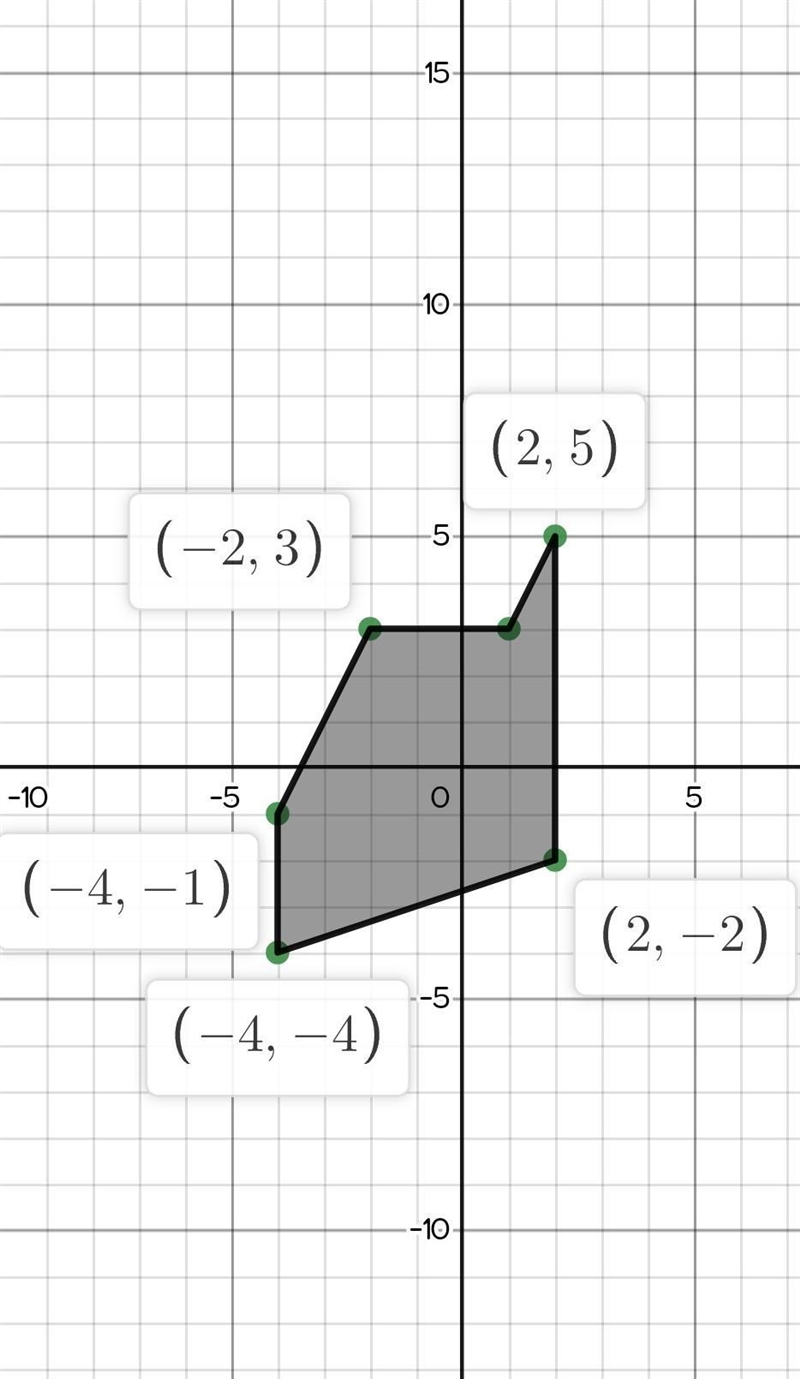 Plot and connect the points A (2, -2), B (-4, -4), C (-4, -1), D (-2, 3), E (1, 3), F-example-1