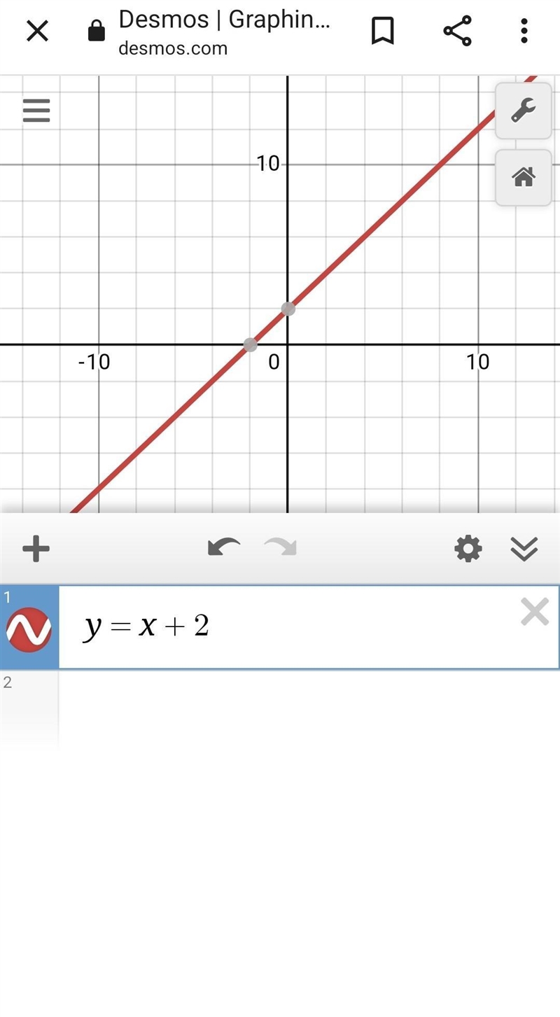 Show a Graph of y =x+2???-example-1