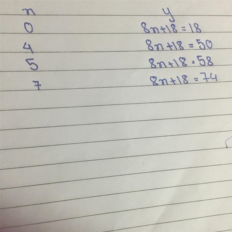 Farmer Elentire had mimstoons on her farm. As days (X) increased, the total count-example-1