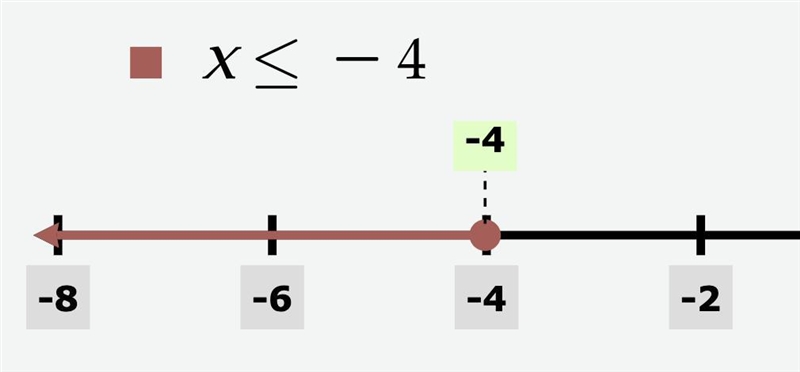 Inequalities (PLEASE HELP)-example-1