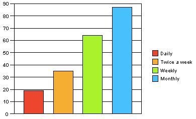 Zoe is doing a survey to find the time her classmates spend playing video games. She-example-1