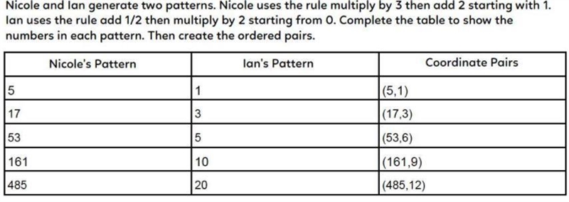 Nicole and Ian generate two patterns. Nicole uses the rule multiply by 3 then add-example-1