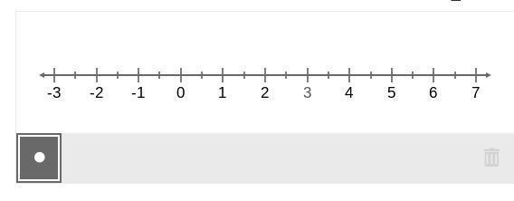 Select the locations on the number line to plot the points 5, 3, and −2.-example-1