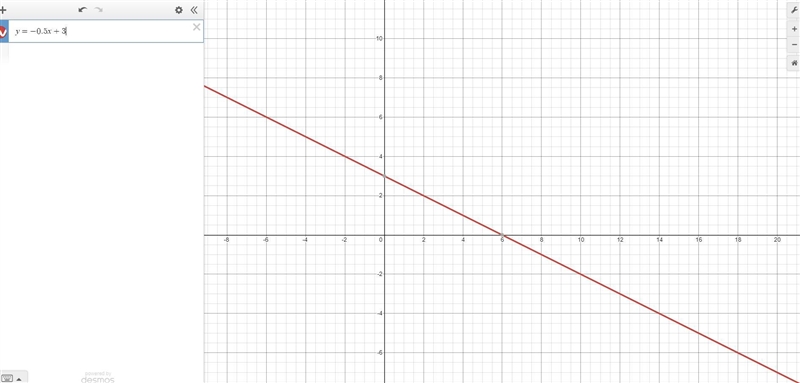 Which is the graph of y equals negative 0.5 x plus 3? Answer options with 4 options-example-1