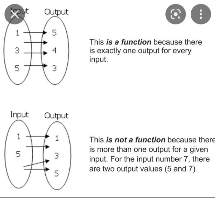 What's the difference between a function and not a function-example-1