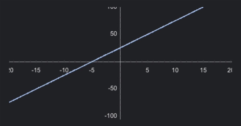 Question 1 Label the diagram to show how the expression can represent the area of-example-1