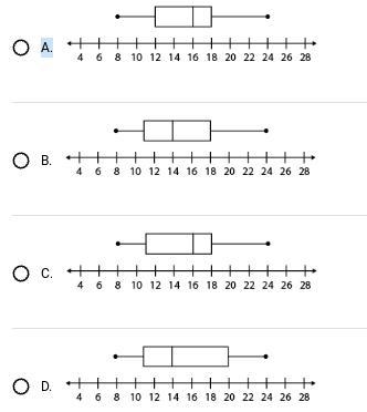 A group of 15 students were assigned a novel to read during class. The data below-example-1