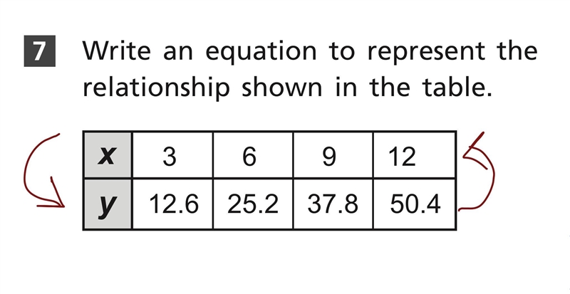 Write an equation to represent the relationship shown in the table. :)-example-1