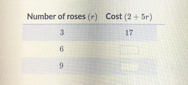 !!PLEASE HELP!! Part A A flower store uses the expression 2+5r to determine the cost-example-1