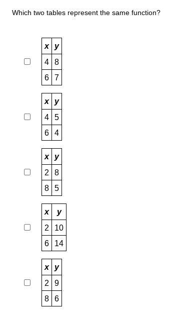 Which two tables represent the same function?-example-1