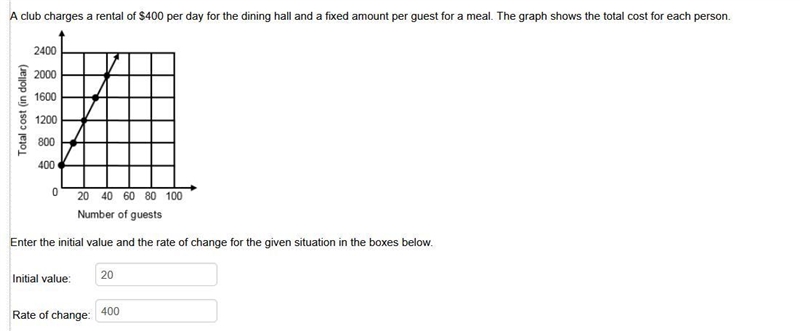 A club charges a rental of $400 per day for the dining hall and a fixed amount per-example-1