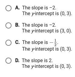 A linear function contains the following points. What are the slope and y-intercept-example-1