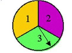 Using the spinner below – if spun twice in a row – theoretically how many outcomes-example-1