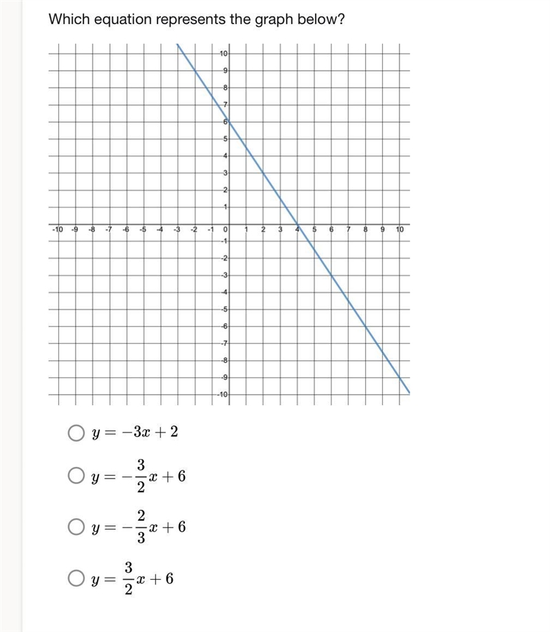 Which equation represents the graph below?-example-1