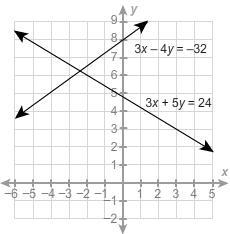 How is the graphed system of equations classified? Drag and drop words into the boxes-example-1