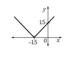 Write the algebraic expression that matches each graph-example-1