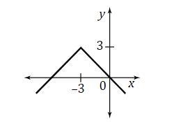 Write the algebraic expression that matches each graph-example-2