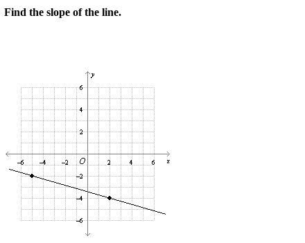 I don't know how to find the slope of the line do you?-example-1