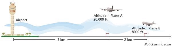 Which plane is closer to the base of the airport tower? Explain. Write the distance-example-1